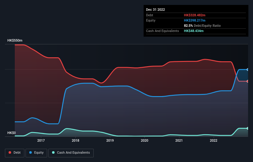 debt-equity-history-analysis