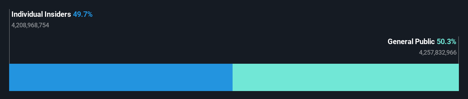 ownership-breakdown