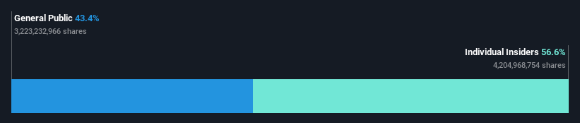 ownership-breakdown