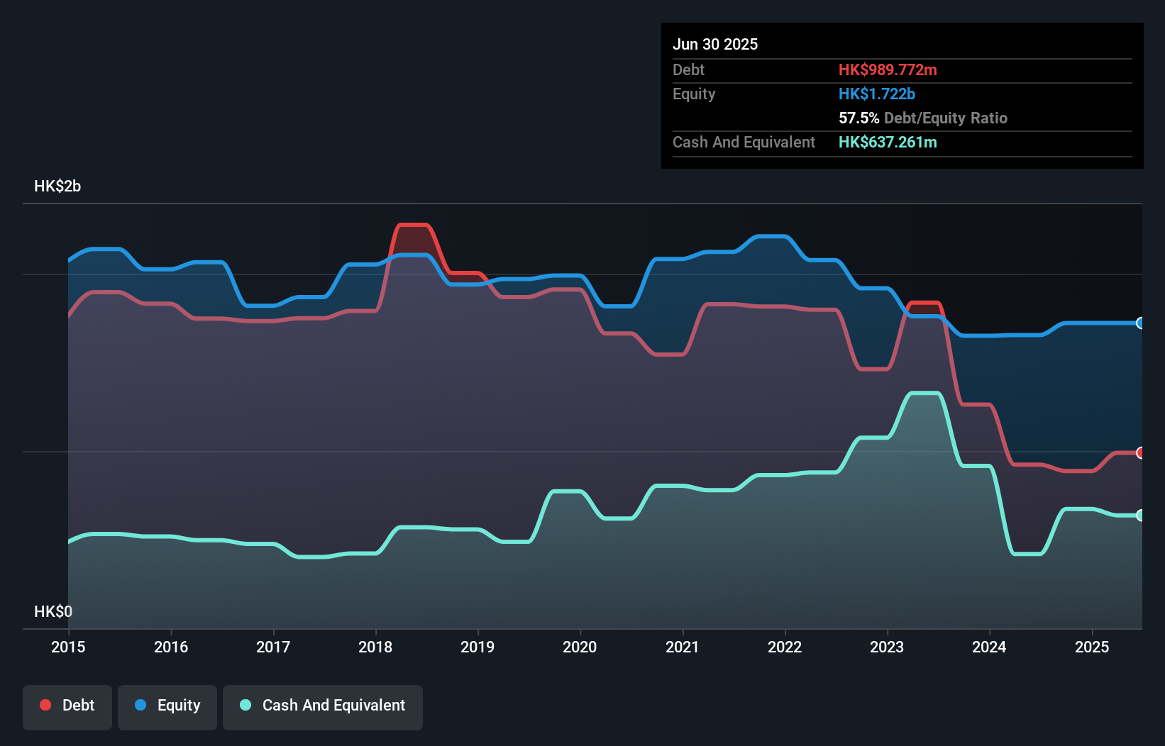 debt-equity-history-analysis