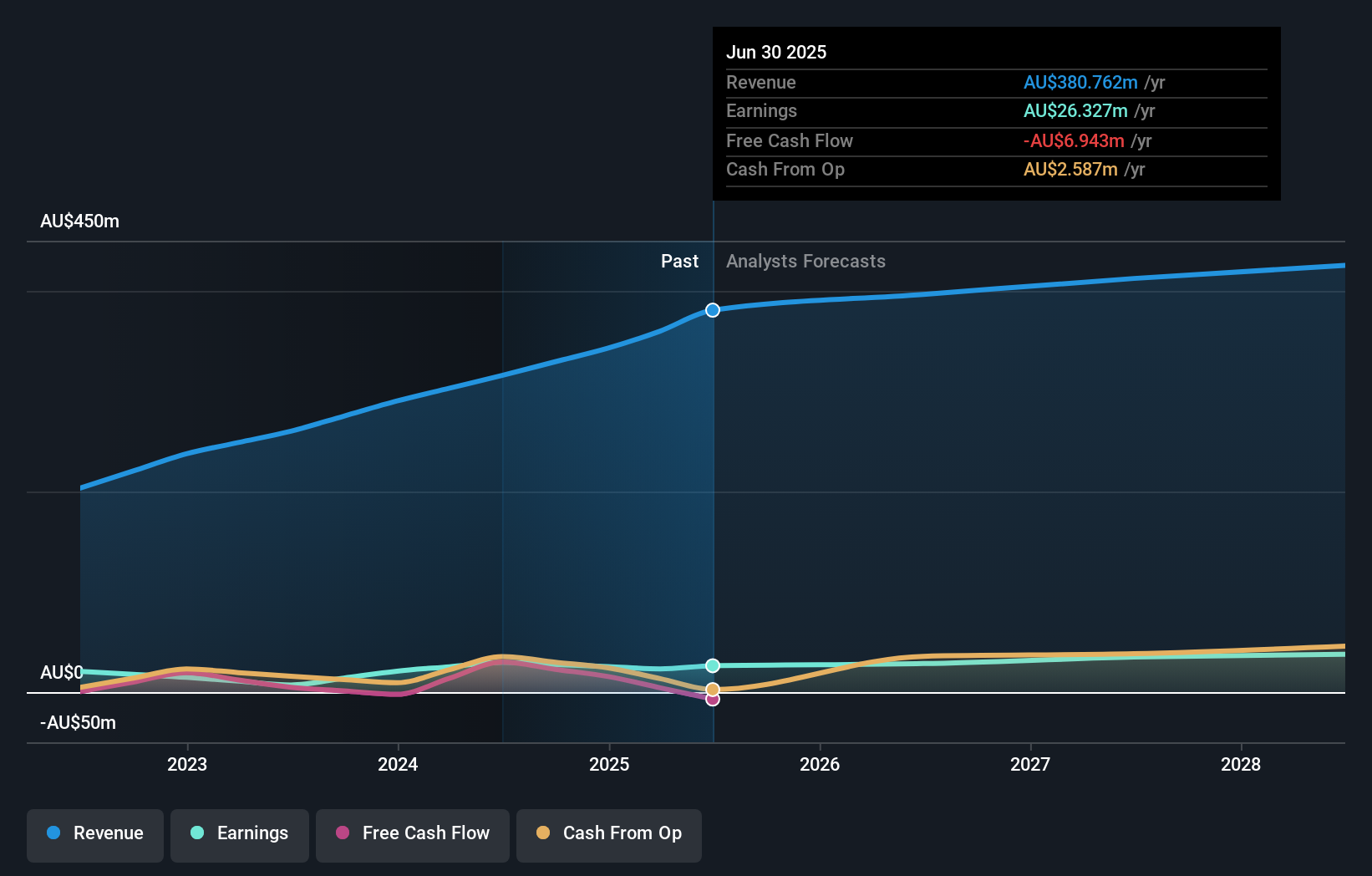 earnings-and-revenue-growth