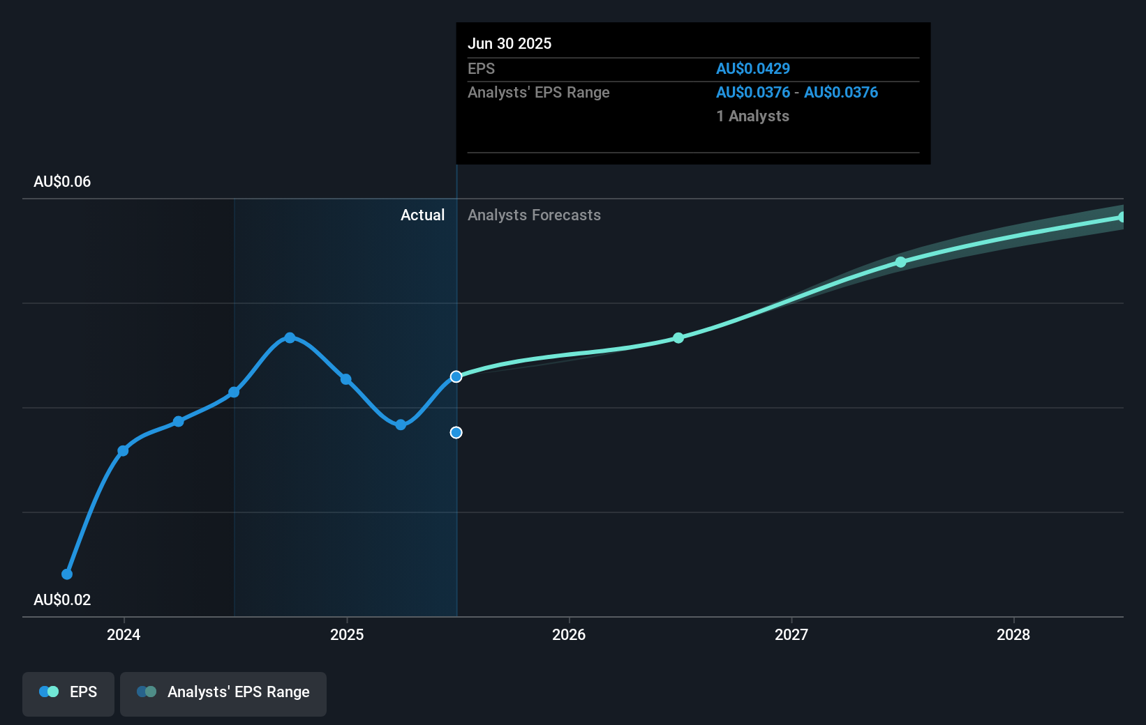 earnings-per-share-growth