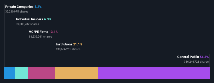 ownership-breakdown