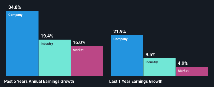 past-earnings-growth
