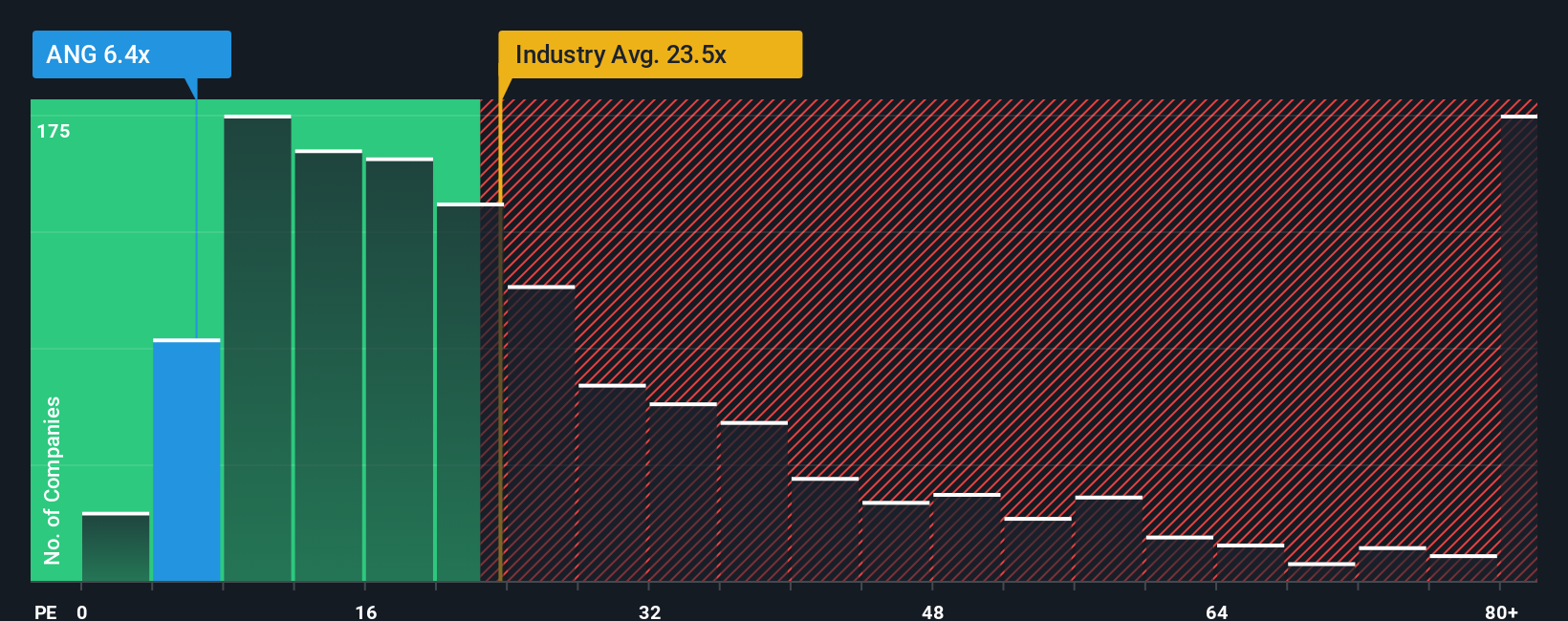pe-multiple-vs-industry