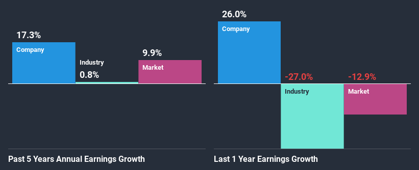 past-earnings-growth