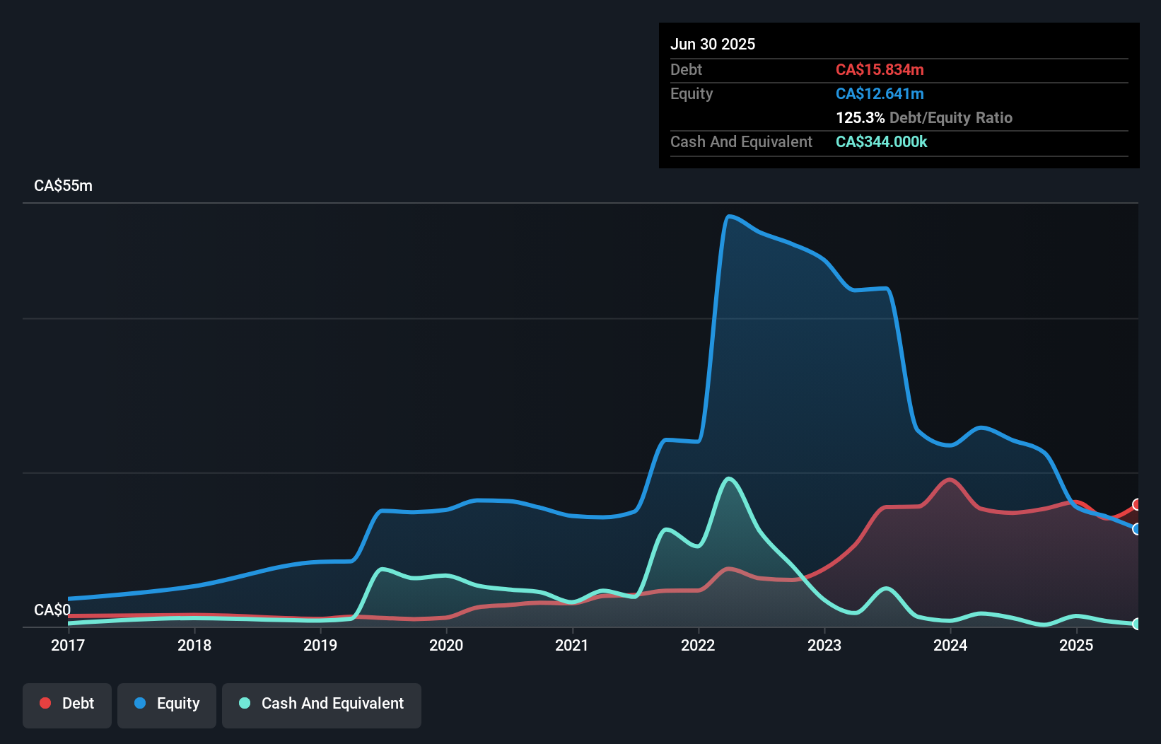 debt-equity-history-analysis