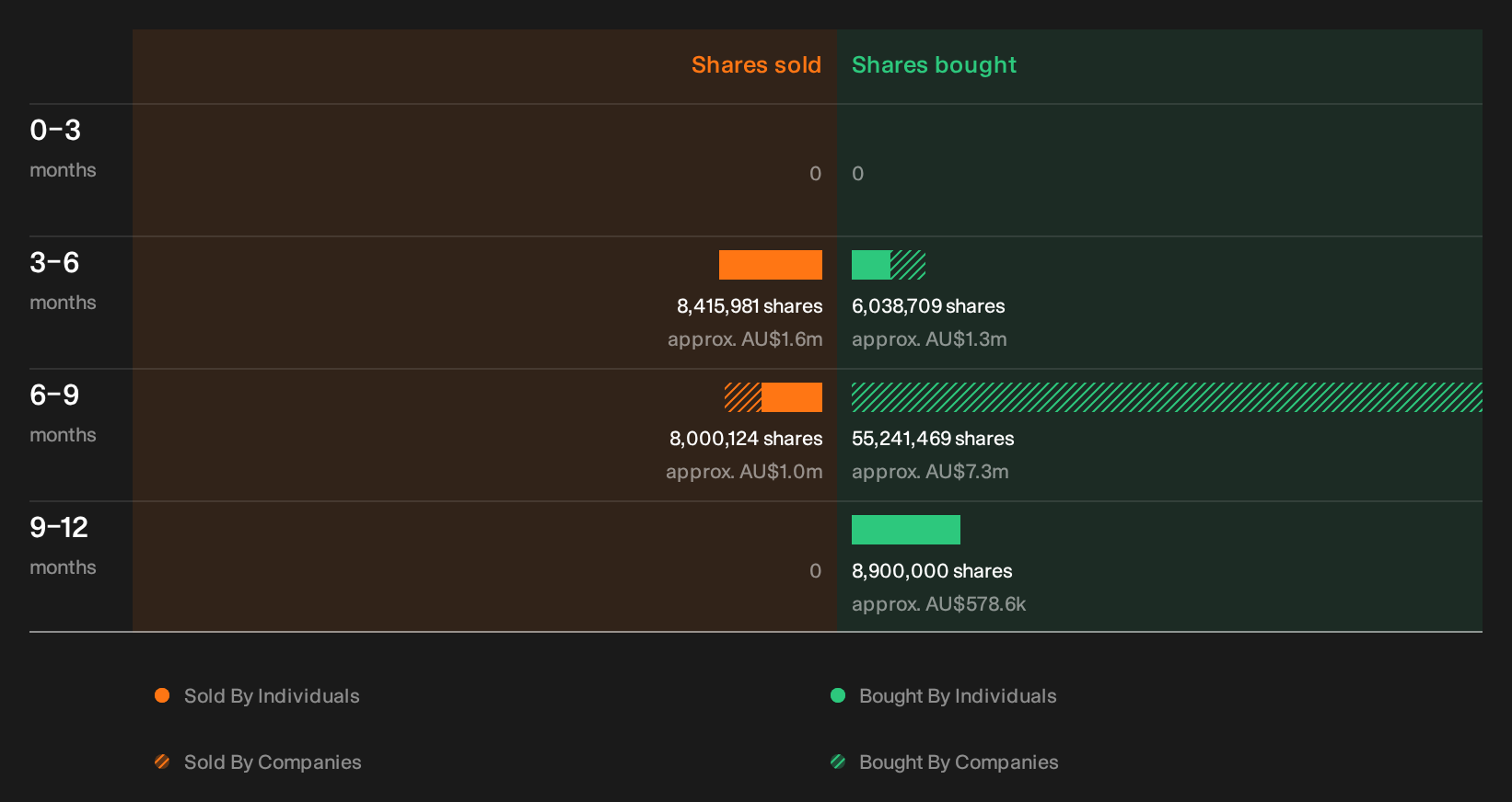 insider-trading-volume