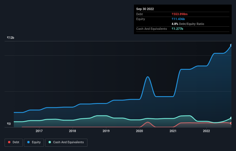 debt-equity-history-analysis