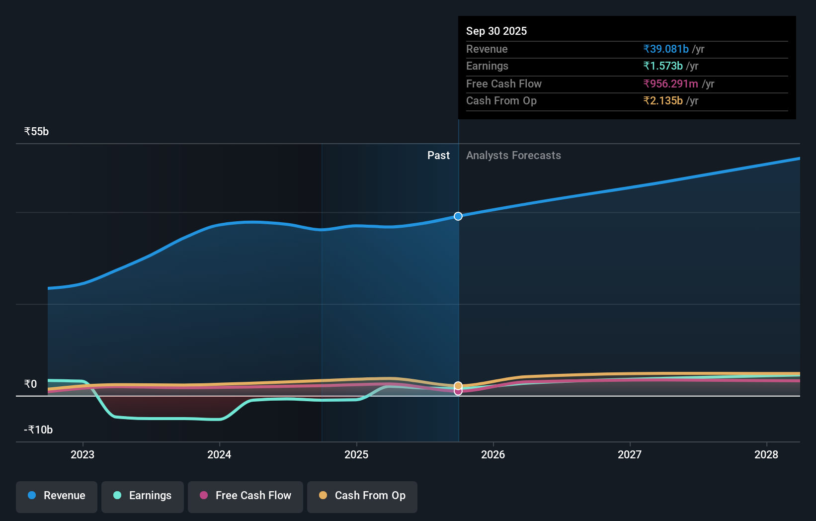 earnings-and-revenue-growth