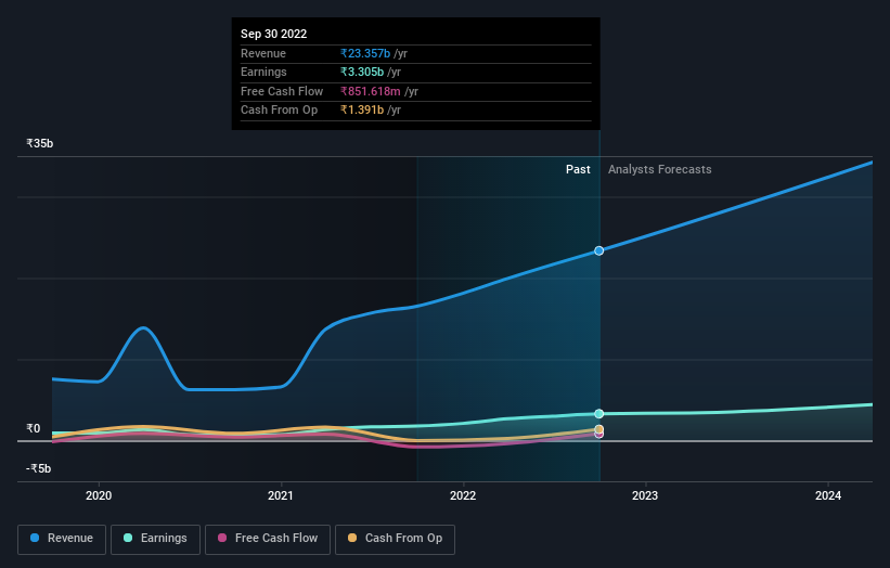 earnings-and-revenue-growth