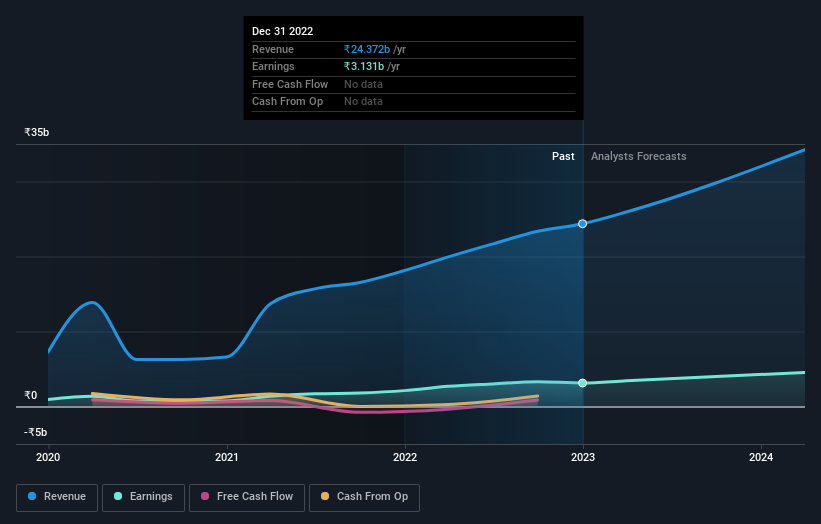 earnings-and-revenue-growth