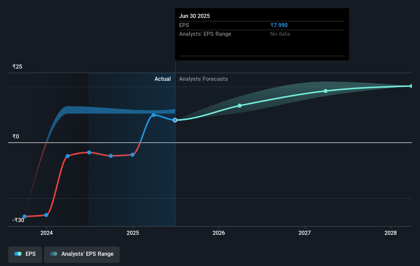 earnings-per-share-growth