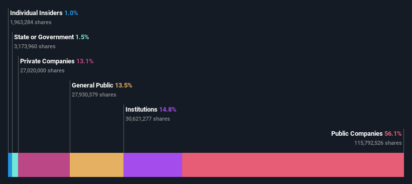 ownership-breakdown