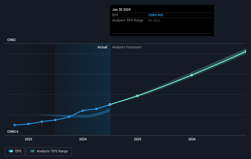 earnings-per-share-growth