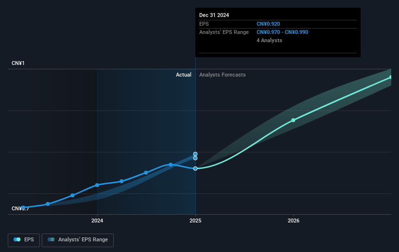 earnings-per-share-growth
