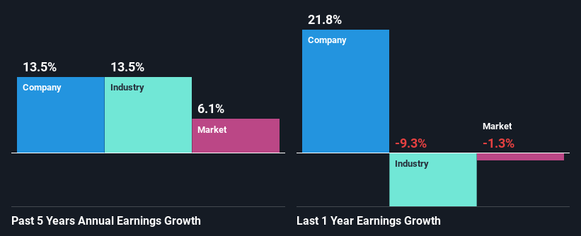 past-earnings-growth