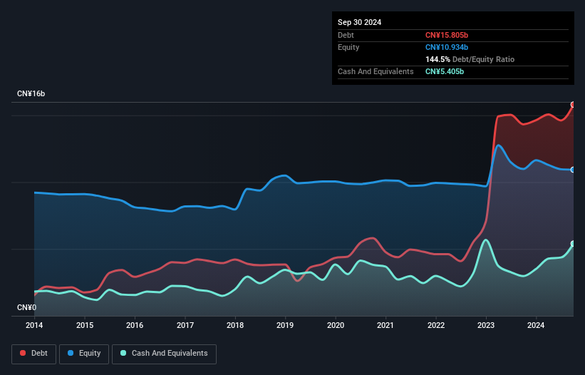 debt-equity-history-analysis