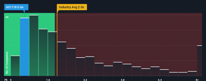 ps-multiple-vs-industry