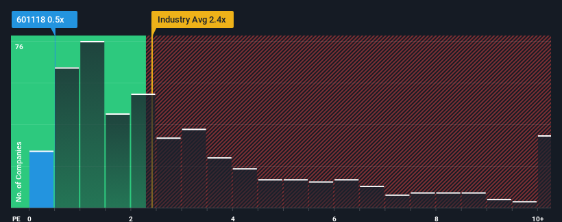 ps-multiple-vs-industry