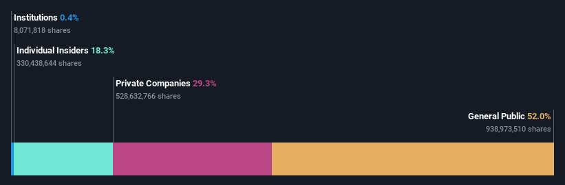 ownership-breakdown