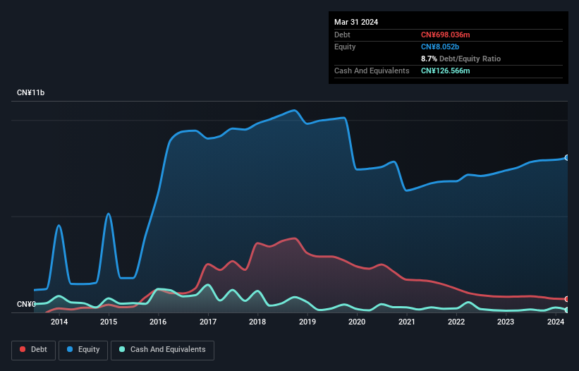 debt-equity-history-analysis