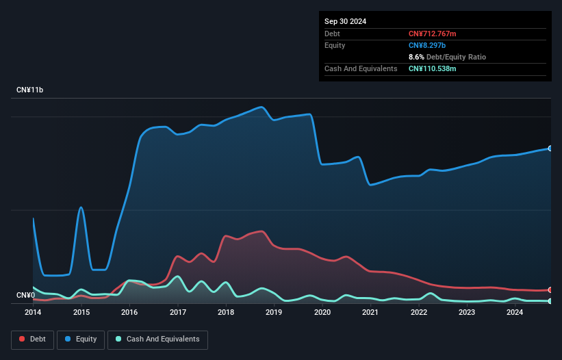 debt-equity-history-analysis