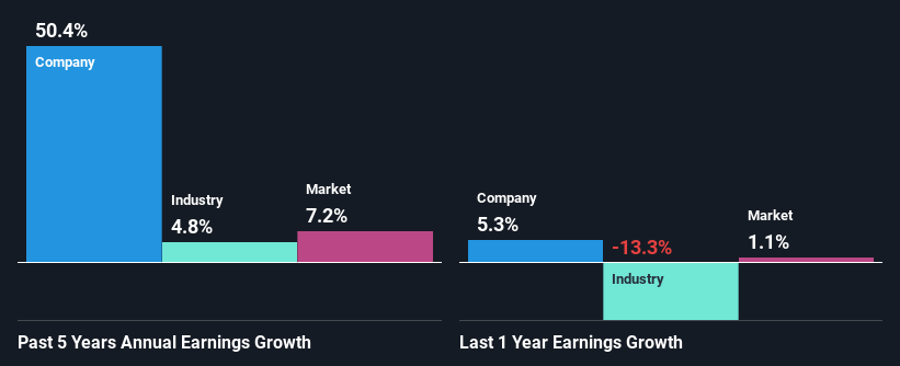 past-earnings-growth