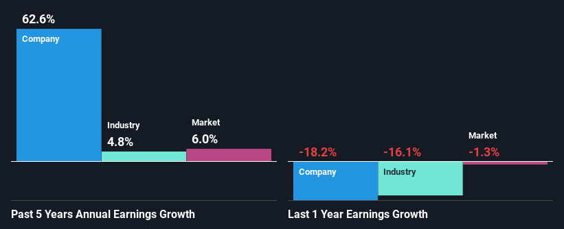 past-earnings-growth