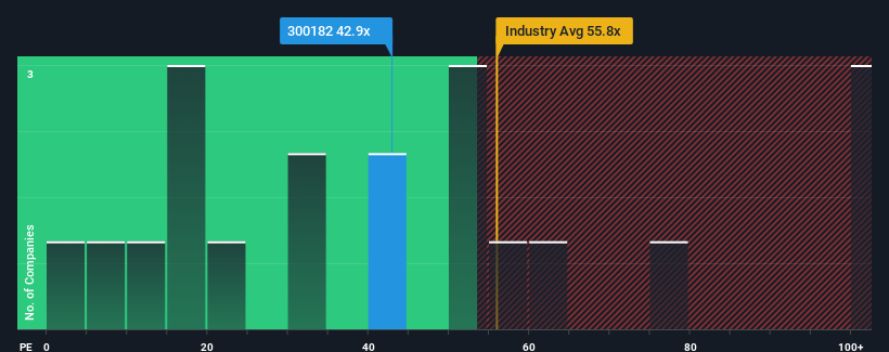 pe-multiple-vs-industry