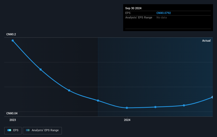 earnings-per-share-growth