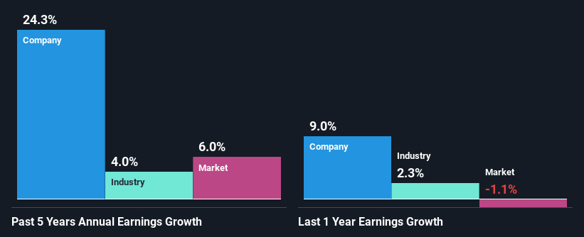 past-earnings-growth