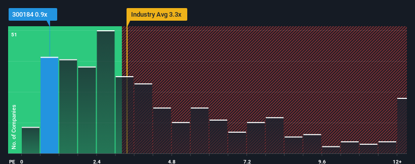 ps-multiple-vs-industry