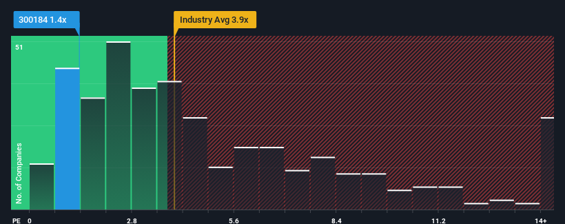 ps-multiple-vs-industry