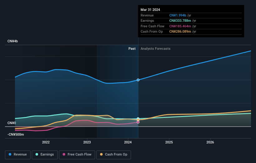 earnings-and-revenue-growth