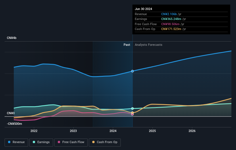 earnings-and-revenue-growth