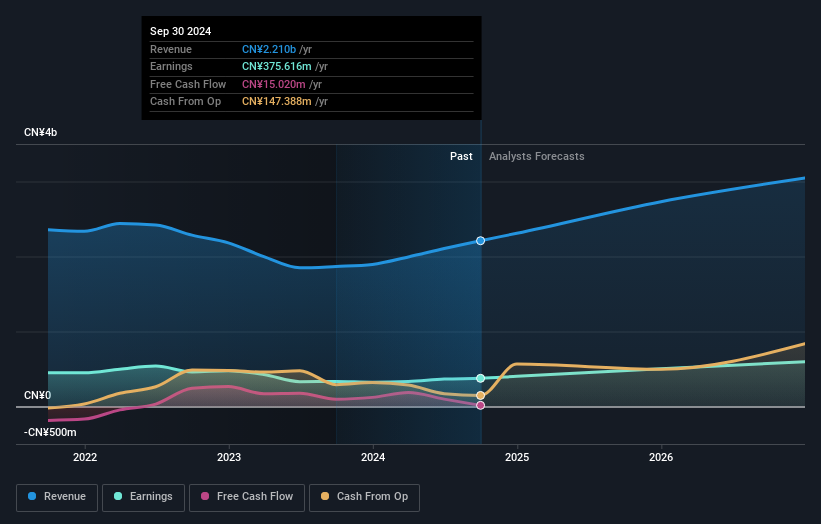 earnings-and-revenue-growth