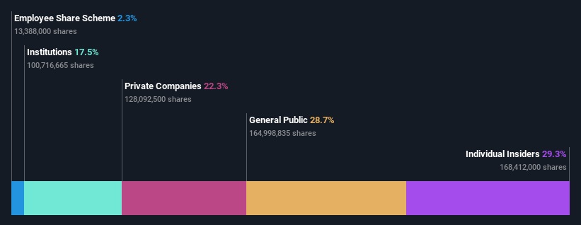 SHSE:603181 Ownership Breakdown March 3rd 2025