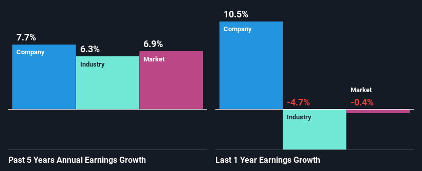 past-earnings-growth