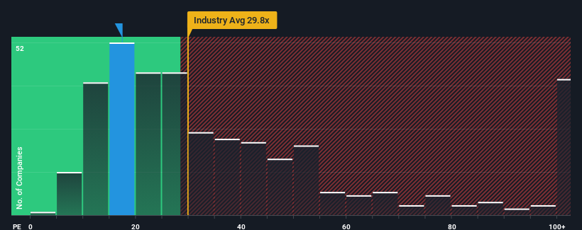 pe-multiple-vs-industry