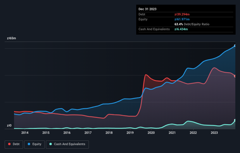 debt-equity-history-analysis