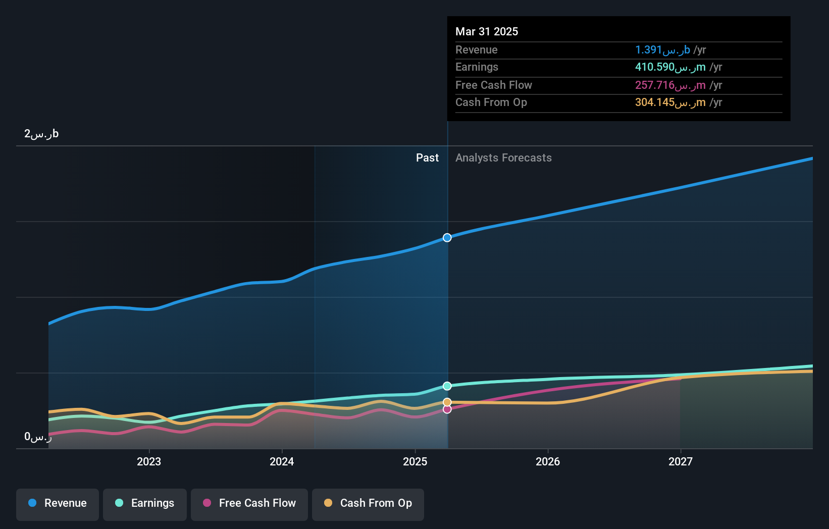 earnings-and-revenue-growth