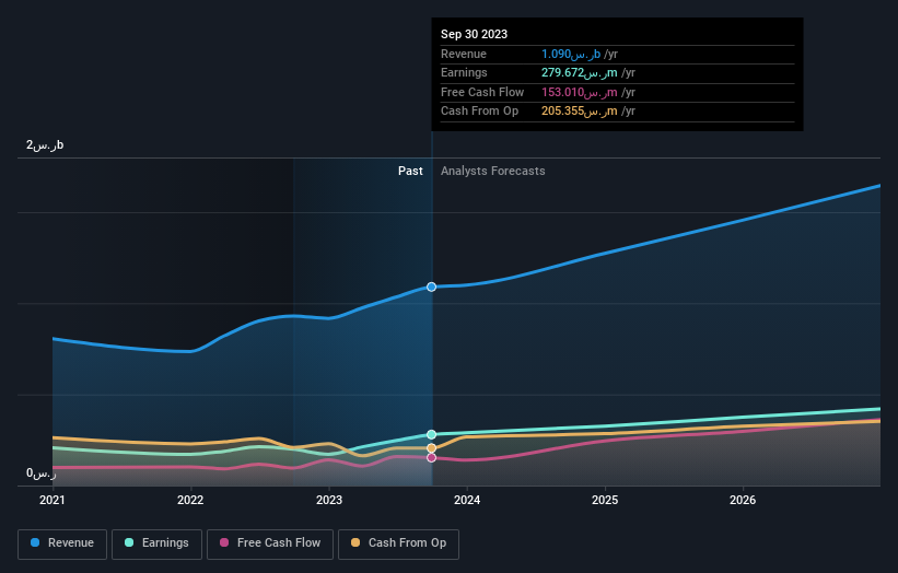 earnings-and-revenue-growth