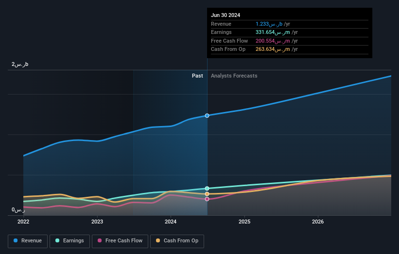 earnings-and-revenue-growth