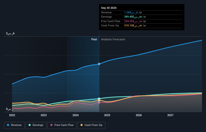 earnings-and-revenue-growth