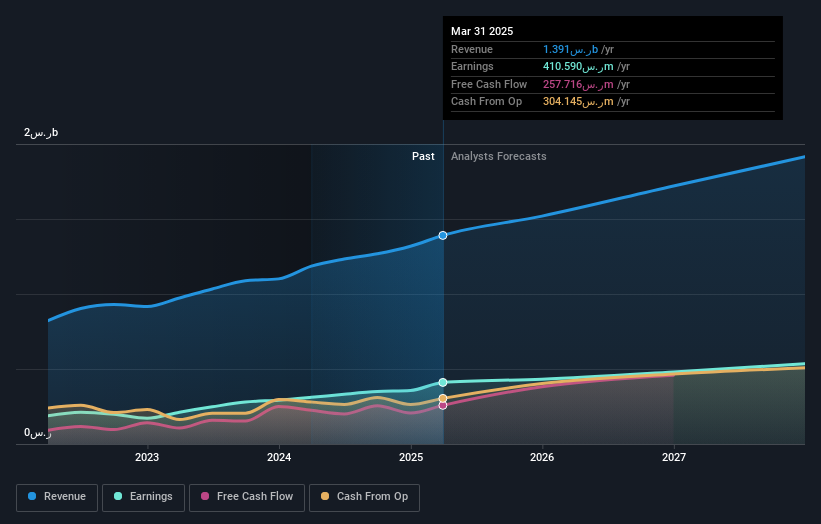 earnings-and-revenue-growth