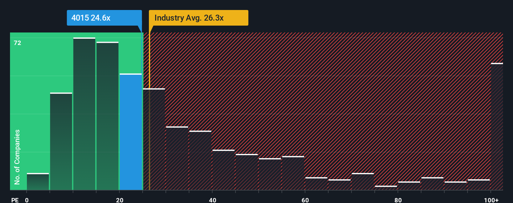 pe-multiple-vs-industry