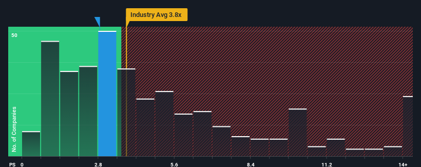 ps-multiple-vs-industry