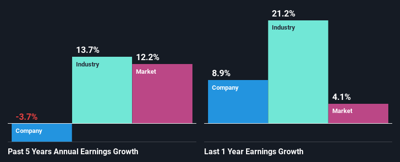 past-earnings-growth