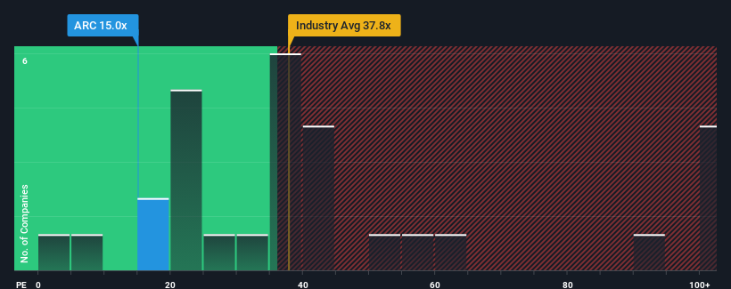 pe-multiple-vs-industry